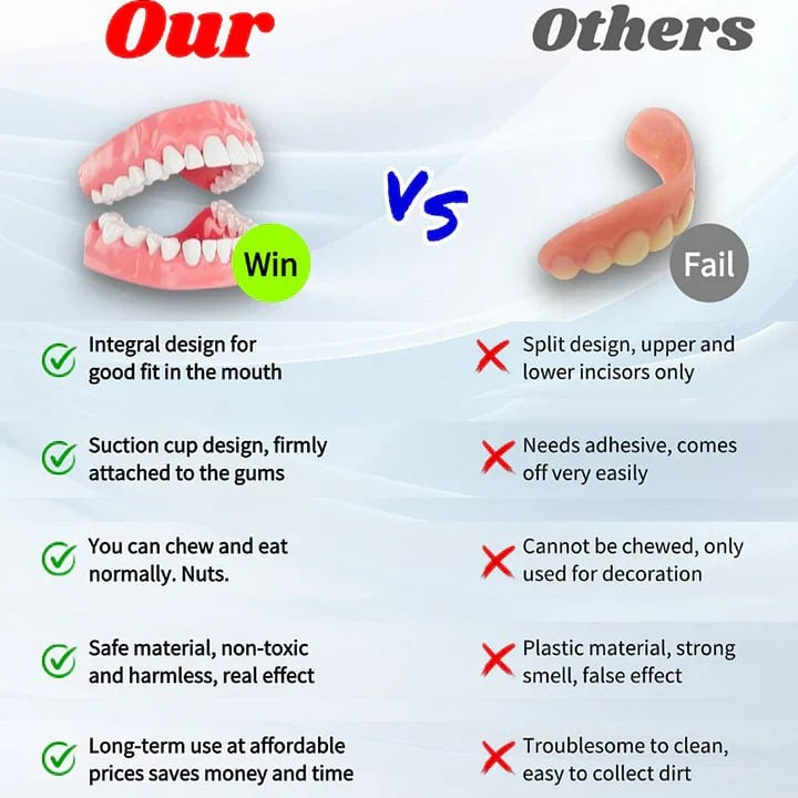 ๐๐ข๐๐จ๐ง๐ยฎ ๐ฆทAdvanced Customized Full Denture Set๐ฆท (๐ฅ10,000+ Sold In Last 30 Day)