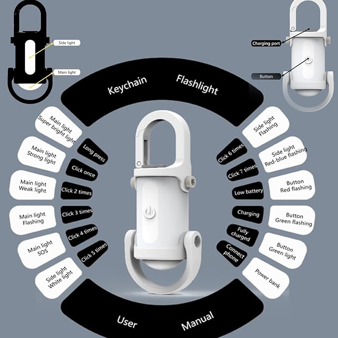 ✨🔦 FYsuper Small USB C Rechargeable Keychain Light✨