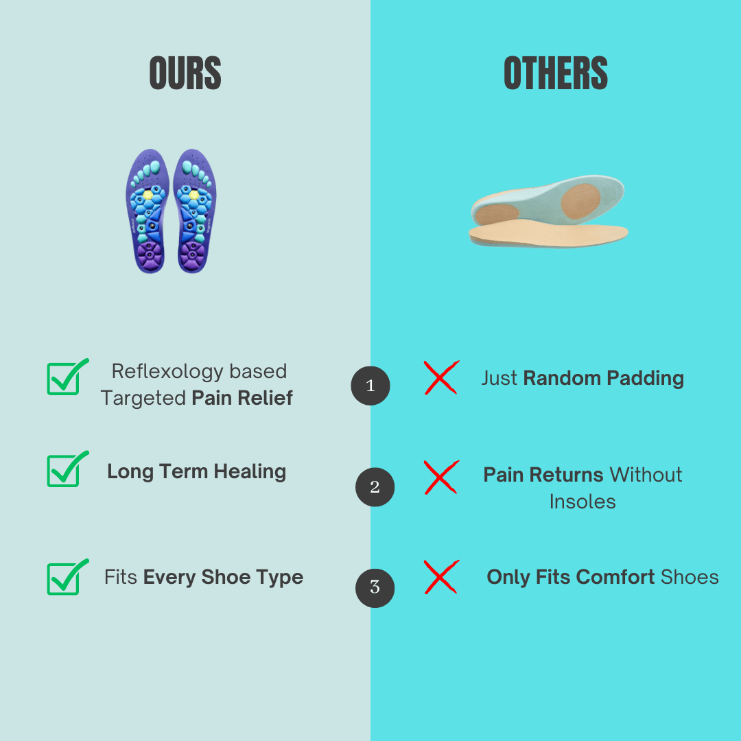 🔥 50% OFF(👉Save 33.99 on 2 pairs) | FYsuper™ 3-Point Grid Insoles – Instant Pain Relief & Natural Foot Alignment